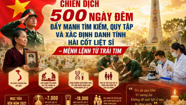 BÀI TUYÊN TRUYỀN “CHIẾN DỊCH 500 NGÀY ĐÊM”  TÌM KIẾM, QUY TẬP VÀ XÁC ĐỊNH DANH TÍNH HÀI CỐT LIỆT SĨ TRÊN ĐỊA BÀN XÃ ĐĂK PLÔ